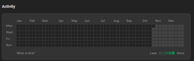 Aktivitäten von Group-Ownern 