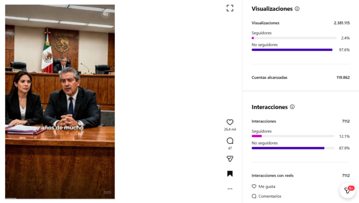 De crear contenido por obligación… a generar clientes y ventas reales 