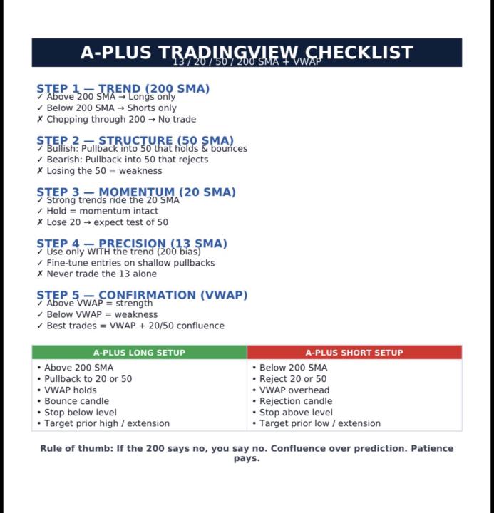 🚦 Sunday Zoom Topic: A-Plus Setups & Go / No-Go Decisions