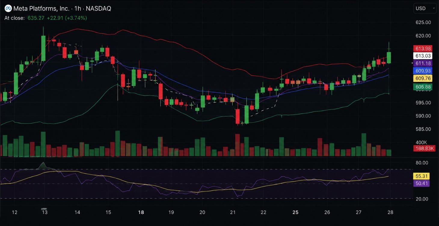 🎯 TFZ A+ Confirmation — Bollinger Band Strategy
