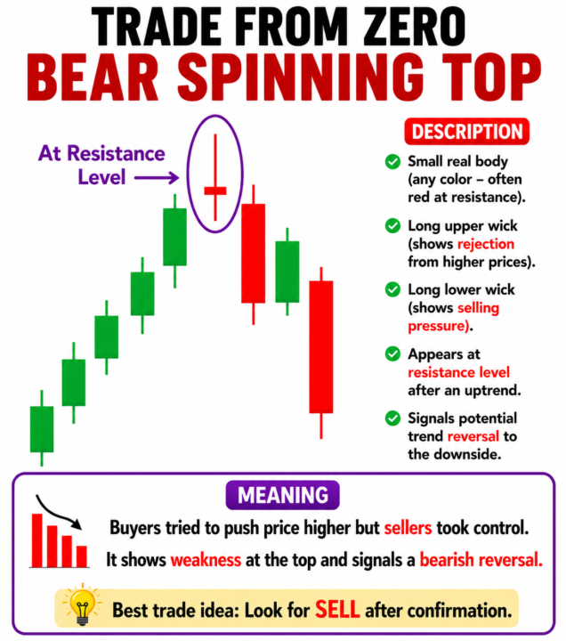 📈 TFZ WATCHLIST – 6/22