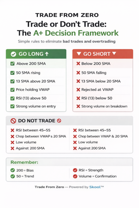 🚨 TRADE FROM ZERO – A+ WATCHLIST 4/23