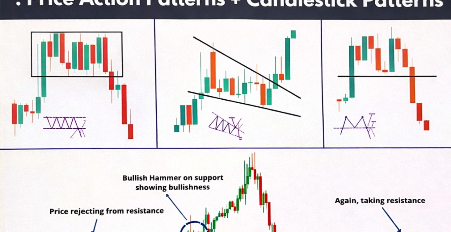 Review & Chart Practice