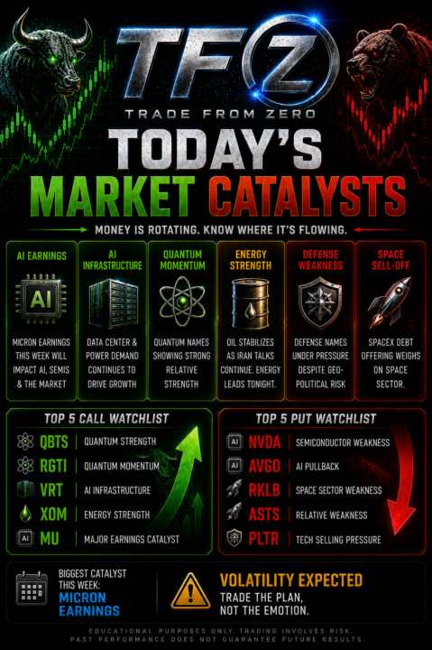📰 TODAY’S MARKET CATALYSTS