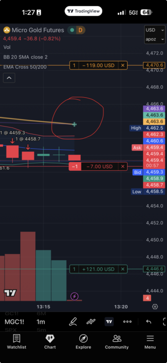 I Identified a Death Cross!🥳