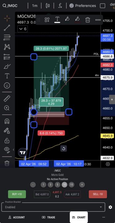 Trade Review