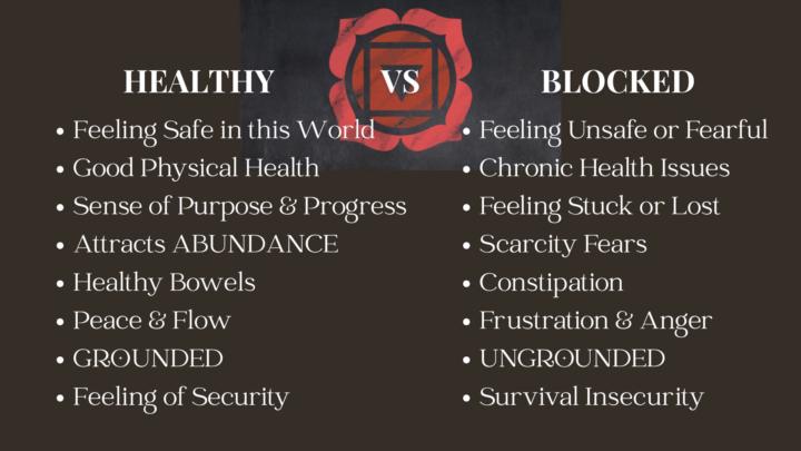 Healthy VS Blocked Root Chakra