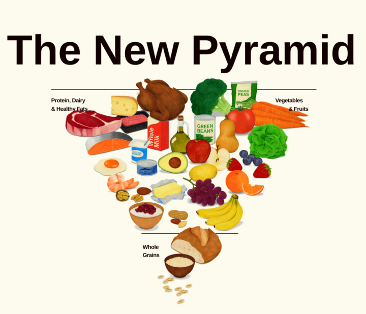 New food pyramid???