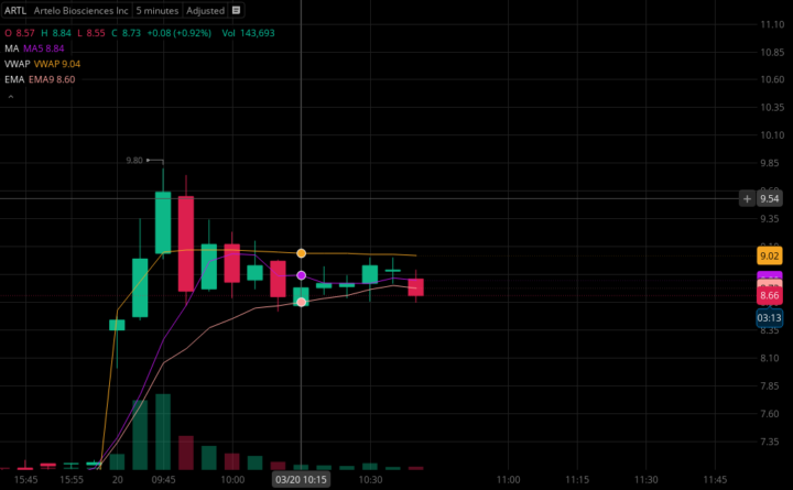 3/20/26 ARTL chart