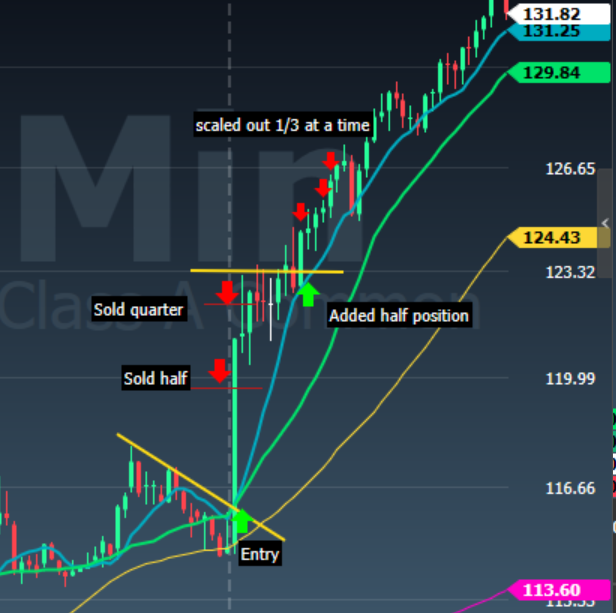 Trades from today - Kunal calling out some HEATAS!!!