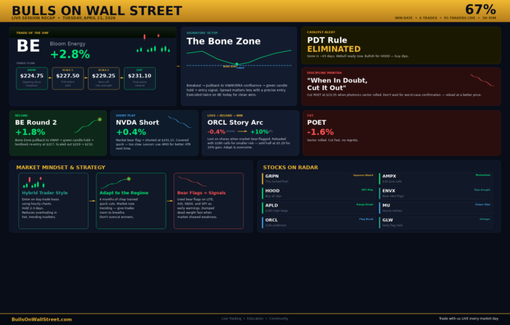 Weekly Live Trading/Kunal's Trades Recap