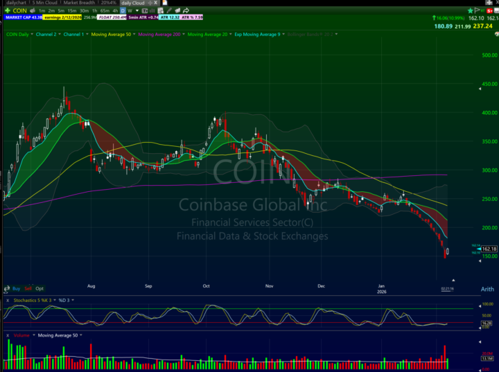 Learn THIS PATTERN!!! $hood $coin both did it