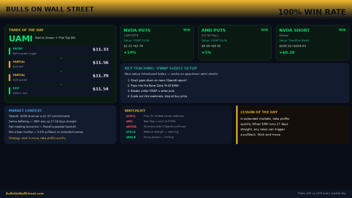 April 28 Live Session Recap — 100% Win Rate | VWAP Sizzle Setup Introduced