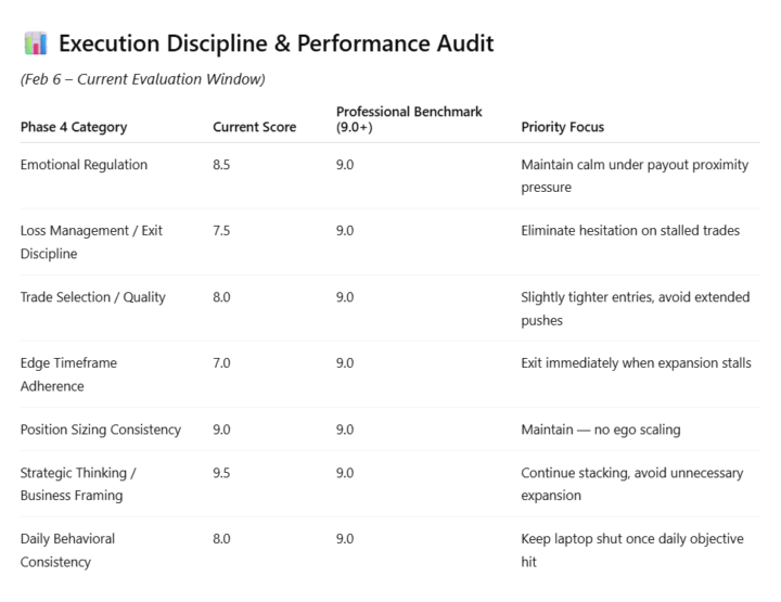 Execution and Discipline Stats - Post Florida Trip w/ Kunal