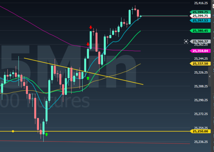 NASDAQ trade from this morning! BOWS for the win!!