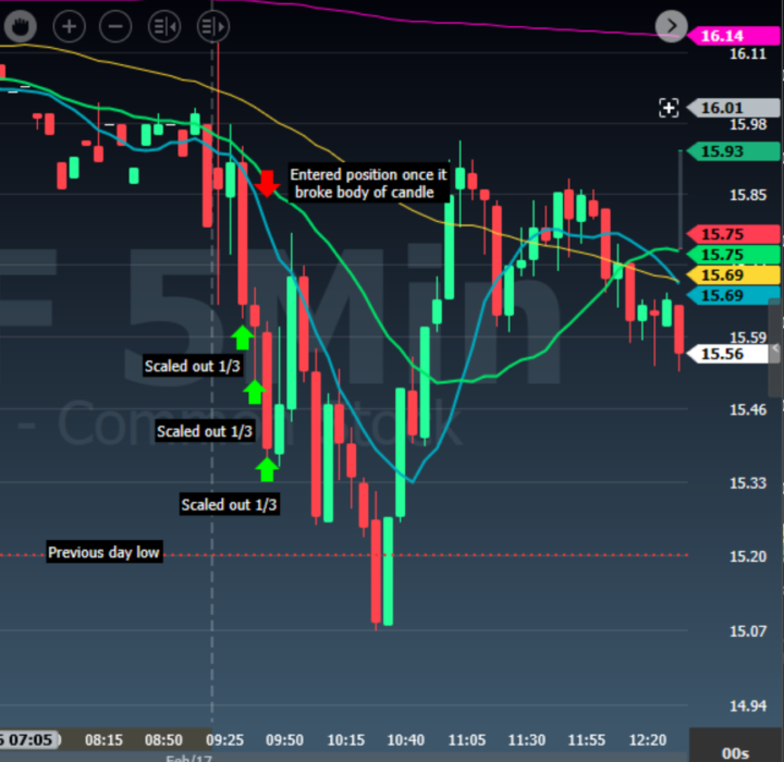 WULF Trade - 6 Beers in ORB