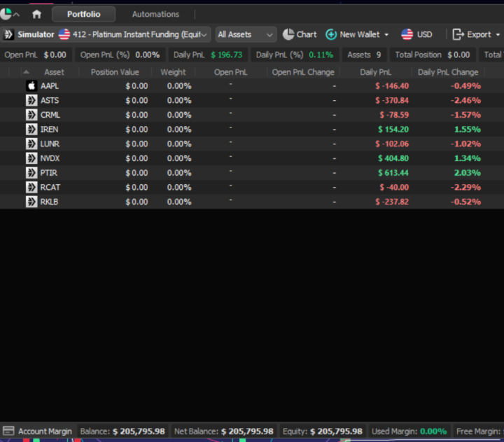 Sloppy Open -- But Finished Green