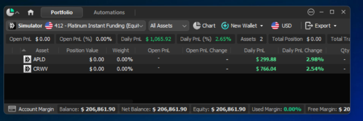 Execution & Discipline 