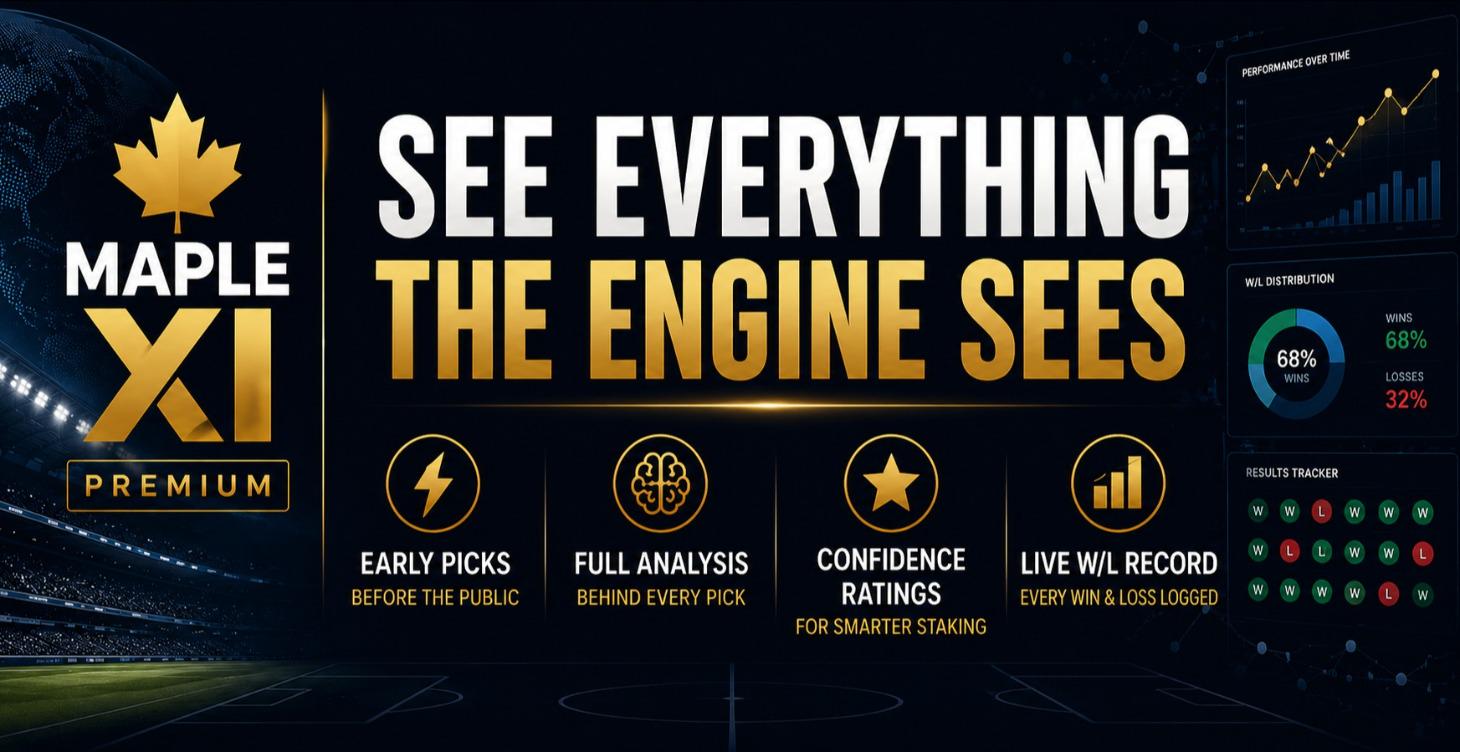 Maple XI PRO — Engine Breakdowns & Early Access