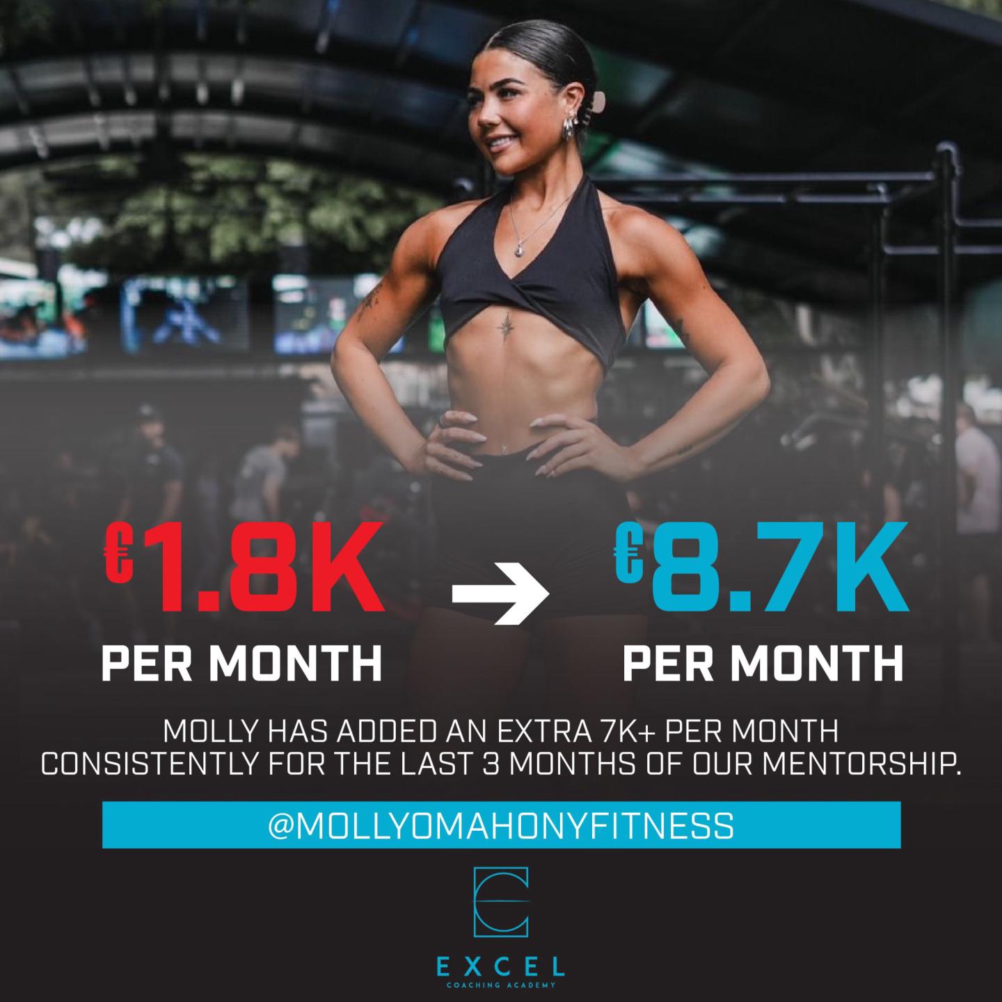 The 6:6 Fitness Formula™