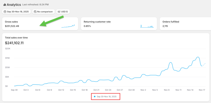 🚀 My Journey Since Joining The Ecom business (May → Now)