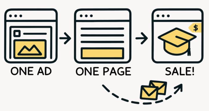 sell-a-course funnel
