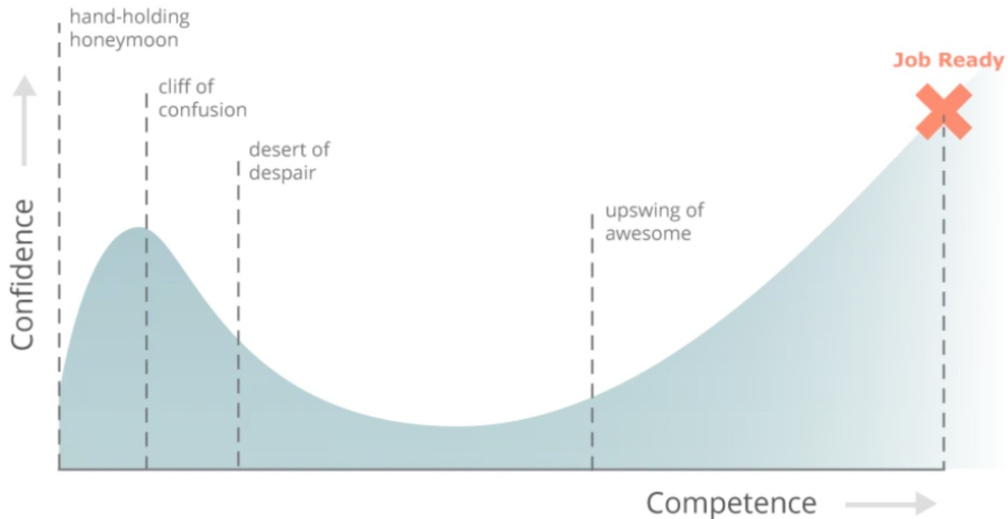 Bridging the Gap Overview
