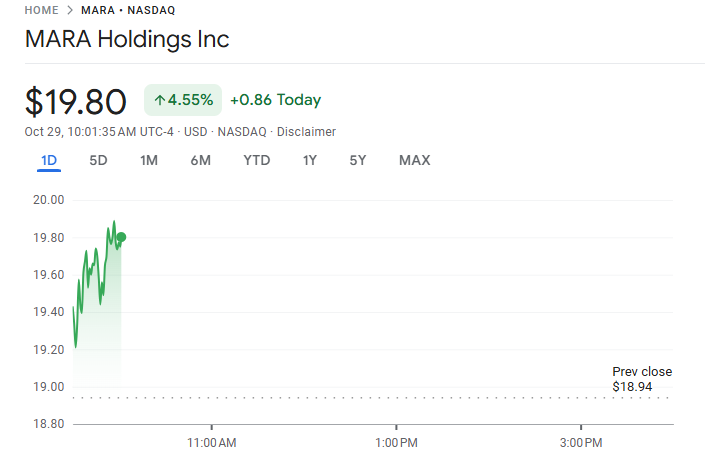 MARA • NASDAQ MARA Holdings Inc