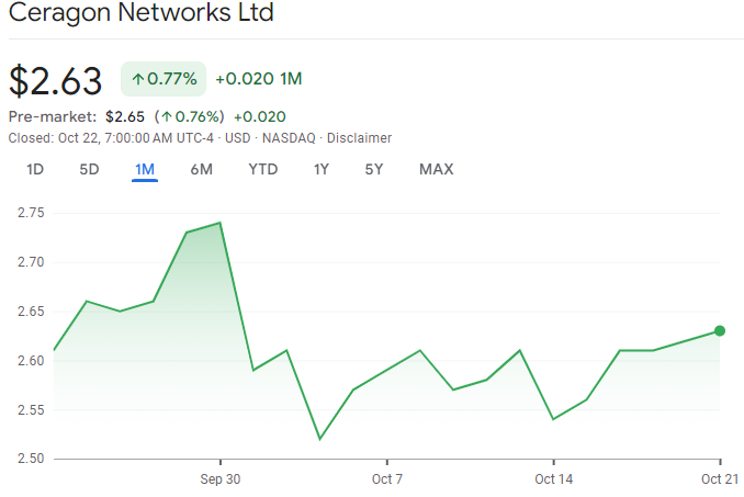 Ceragon Networks Ltd. (NASDAQ: CRNT)