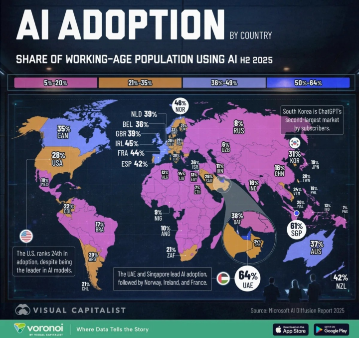 Cuánta gente usa la IA en tu país?
