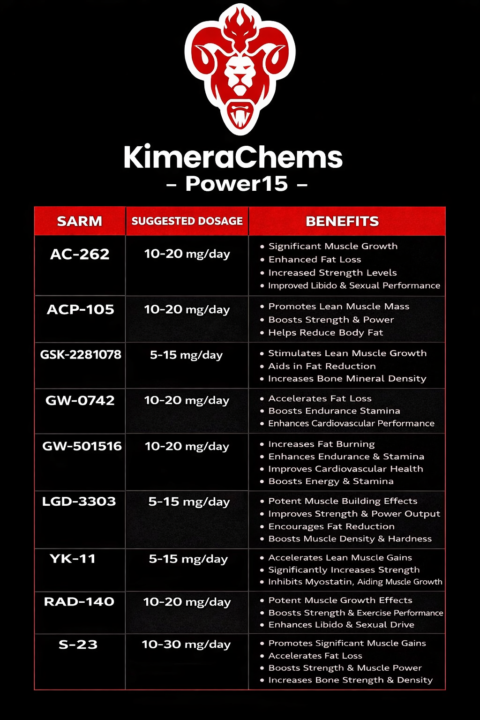 Sarms briefly explained