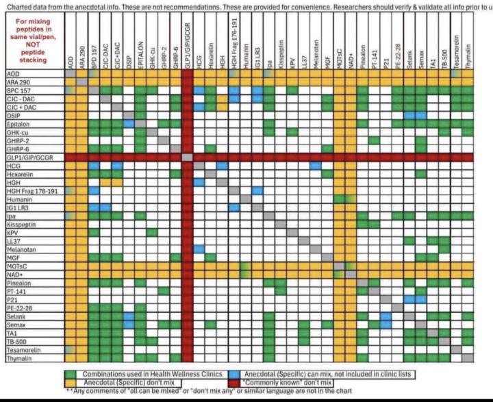 What you can and can’t mix in the same 💉 