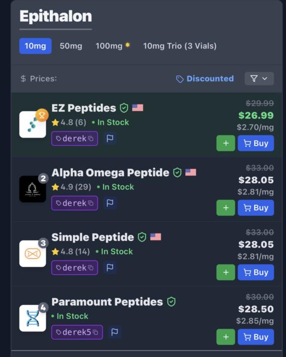 🤯AIOpeptides is cheaper than most on peptide-prices