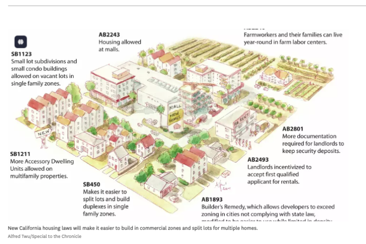 Blog Content: 2025 New Housing Laws