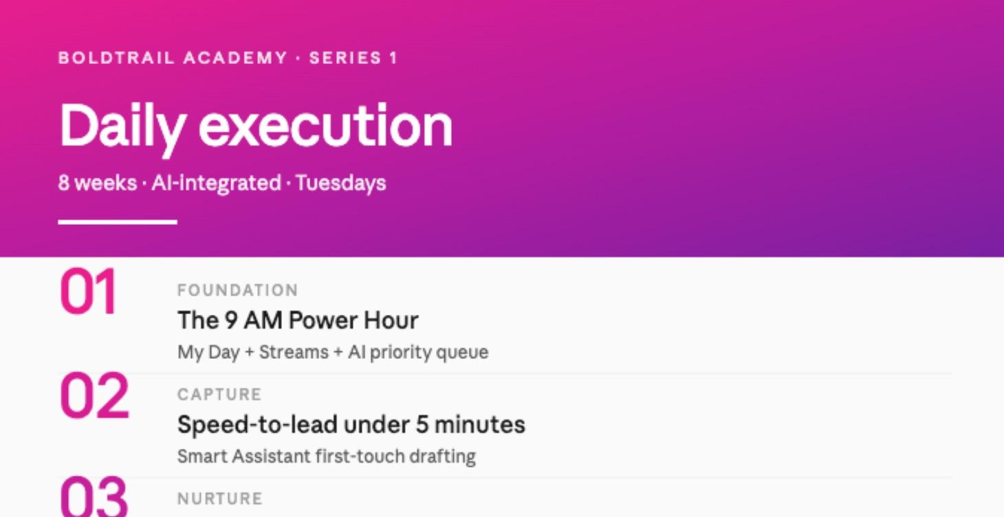 Daily Execution — Series 1