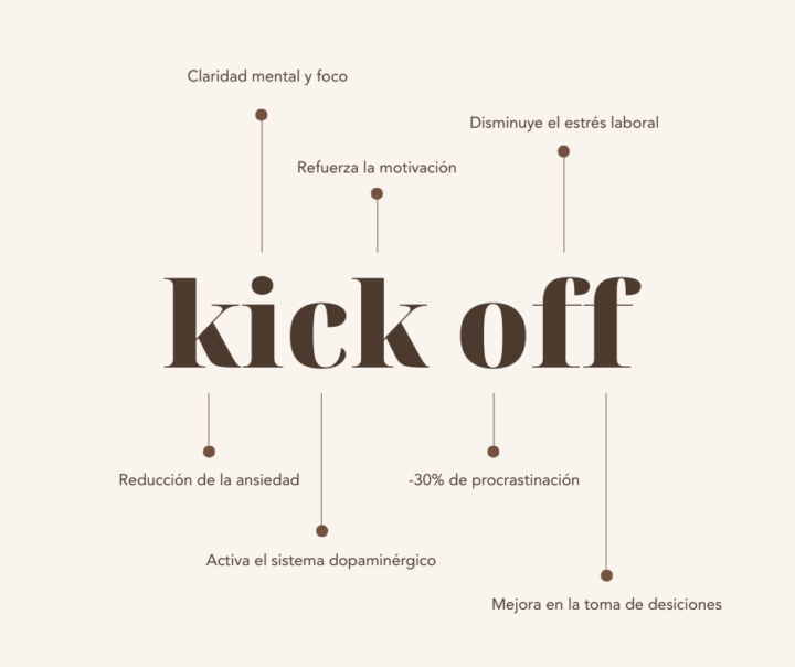 La importancia de comenzar la semana con intención y organización
