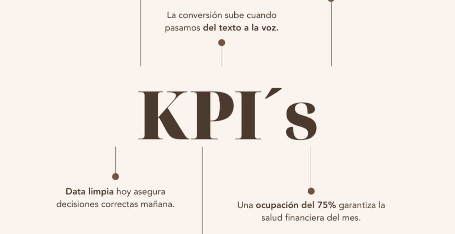 Maestría de Negocios: De la Intuición a la Renta
