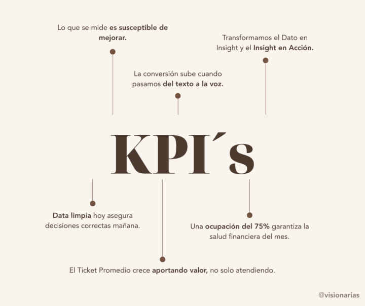 Kick off #7: La Verdad está en los Números (De la Intuición a la Acción)