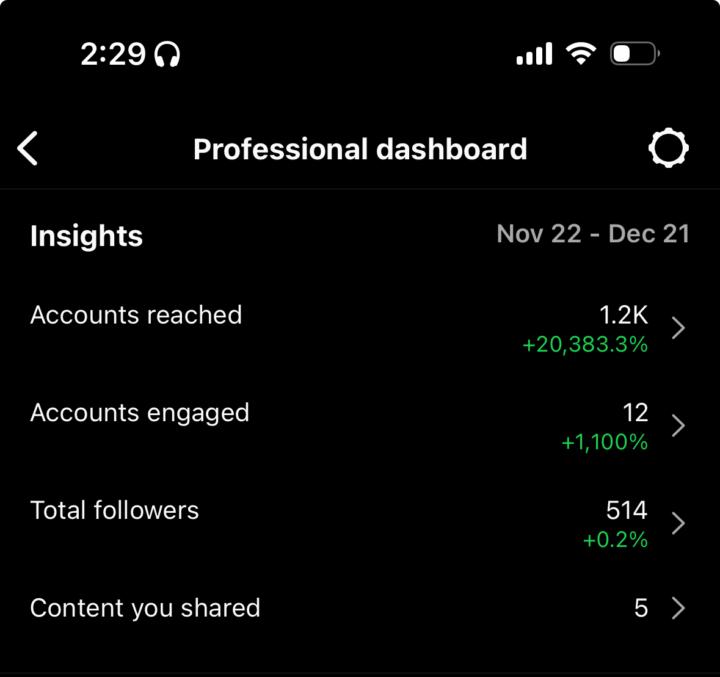 Insane Instagram Stats