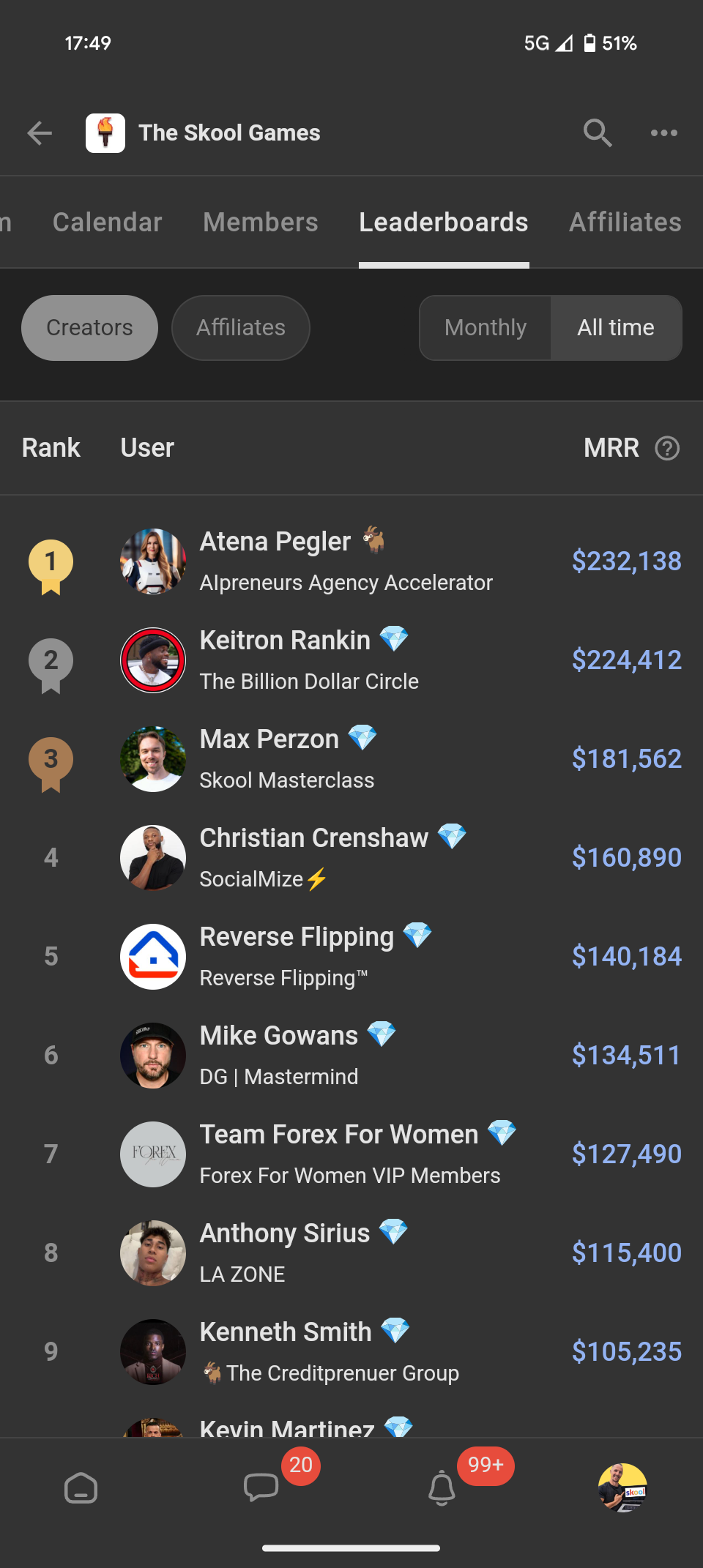 Look who's rank 1 OVERALL! · Community Builders