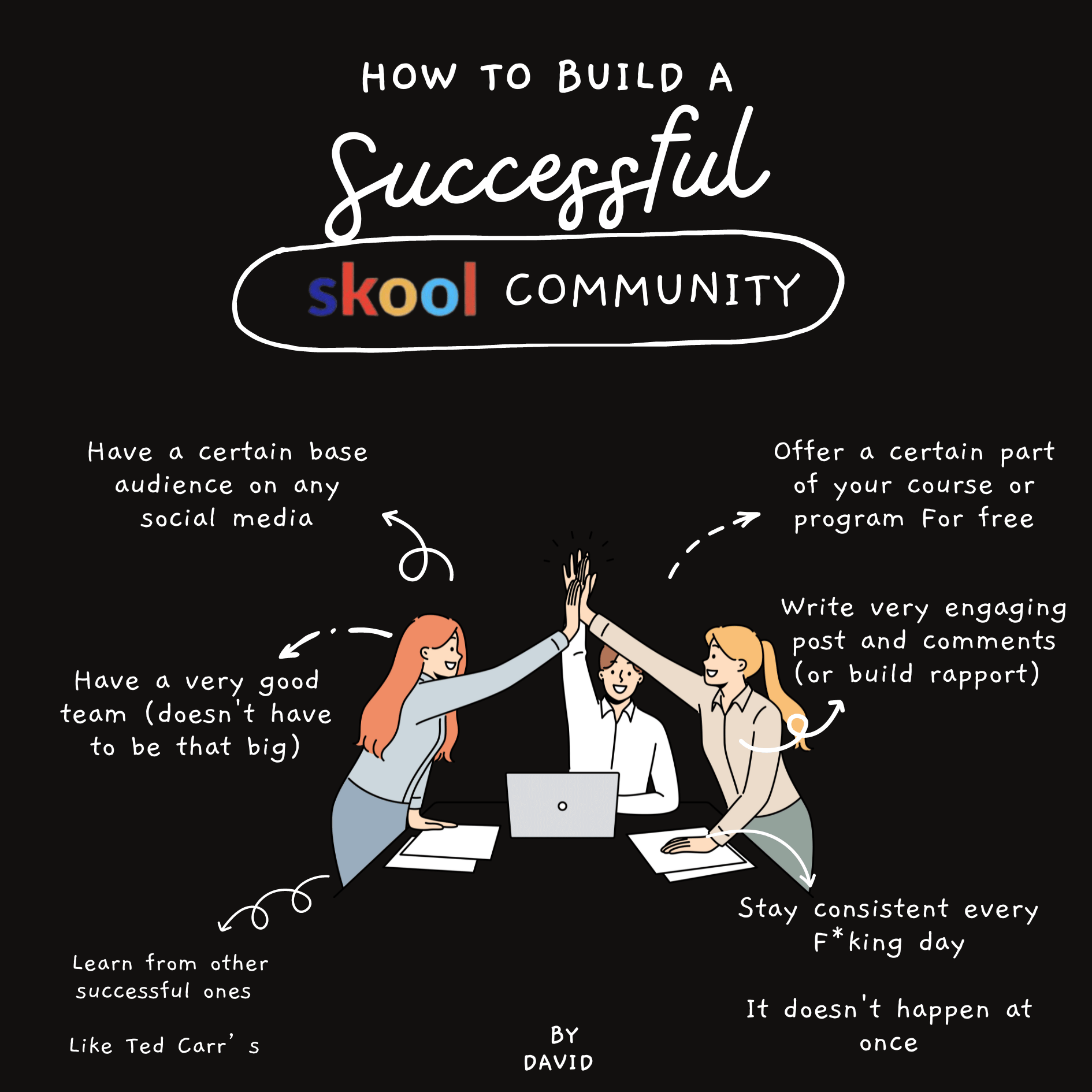 How I Make 2k A Month Writing For Skool Communities рџљђ в Community Builders