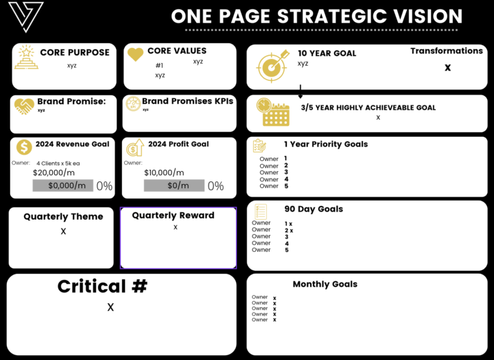 Create a Strategic Growth Plan