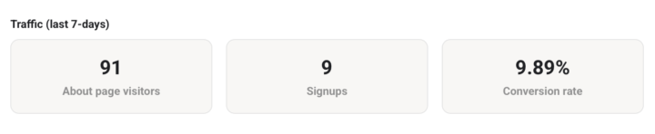 How to Increase Conversion Rates ...?