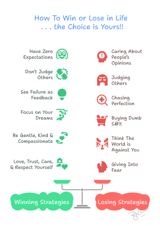 Winning in Life is Simple . . .