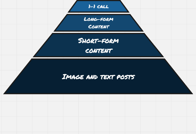 How to make your leads buy NOW