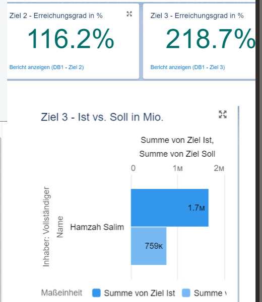 How Facing My Fears Helped Me Close A 120,000 USD Deal