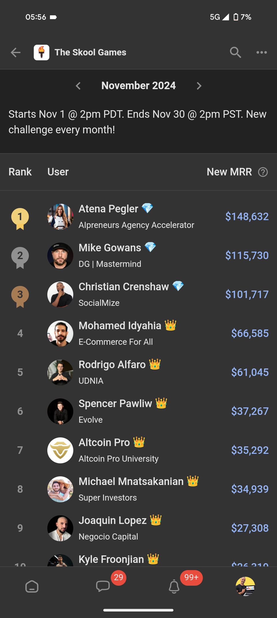 Look who's rank #1... 👀 🤑 · Community Builders