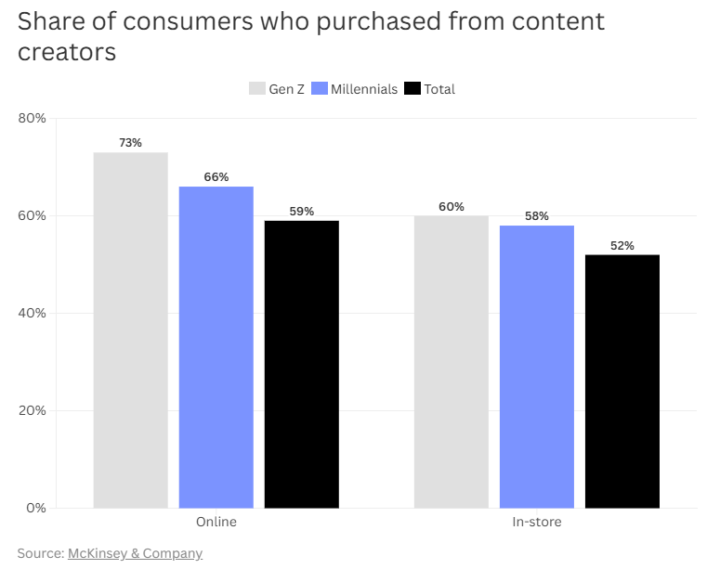 The Best Sales Reps Aren't on Your Payroll ... And 73% of Buyers Trusts Them More Than You!