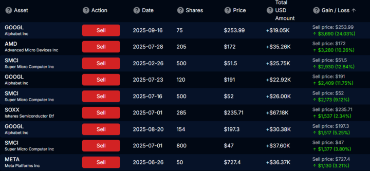 A few of 2025's wins 