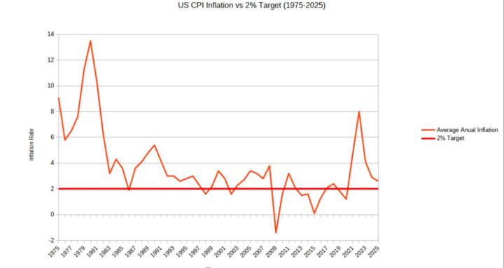New Art of Living Fargo